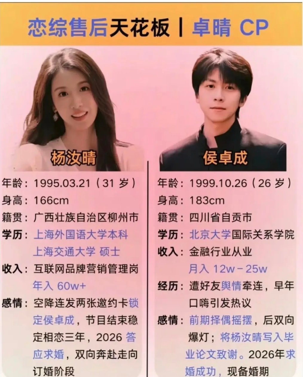 杨汝晴上节目工资前都这么高了吗心动的信号​​​