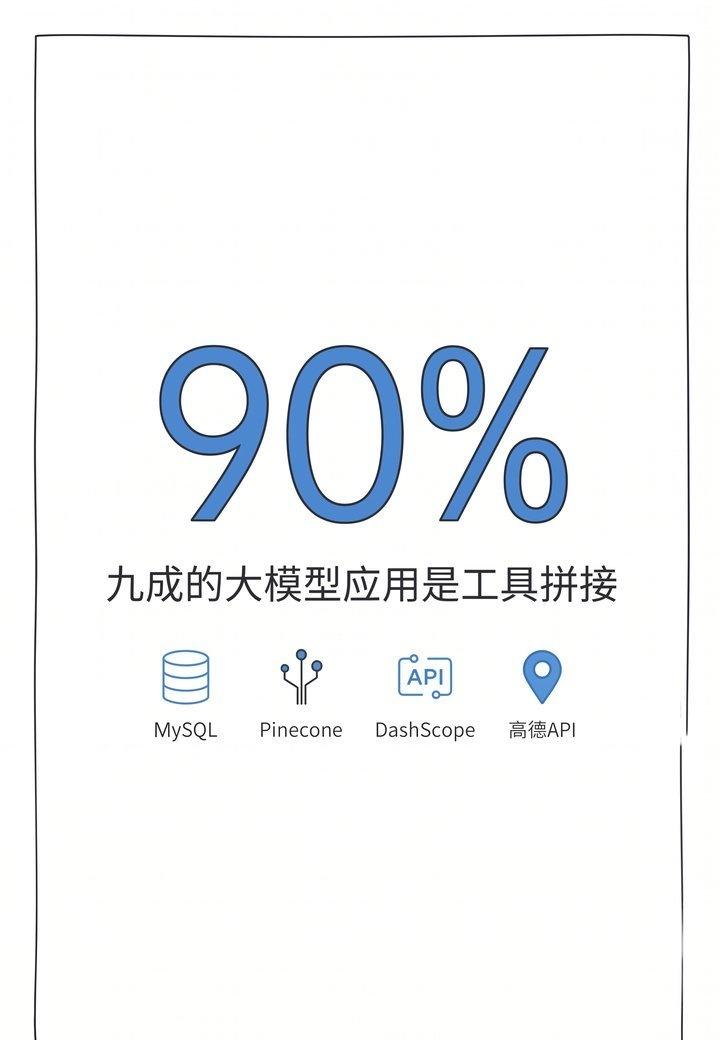 【程序员用AI做了个智能点餐系统】它不只是机械下单，而是能跟你闲聊推荐菜品、查配
