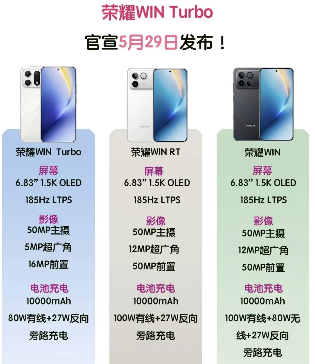 全体起立！荣耀WIN系列再添一员猛将，荣耀WINTurbo震撼登场，这款性能小
