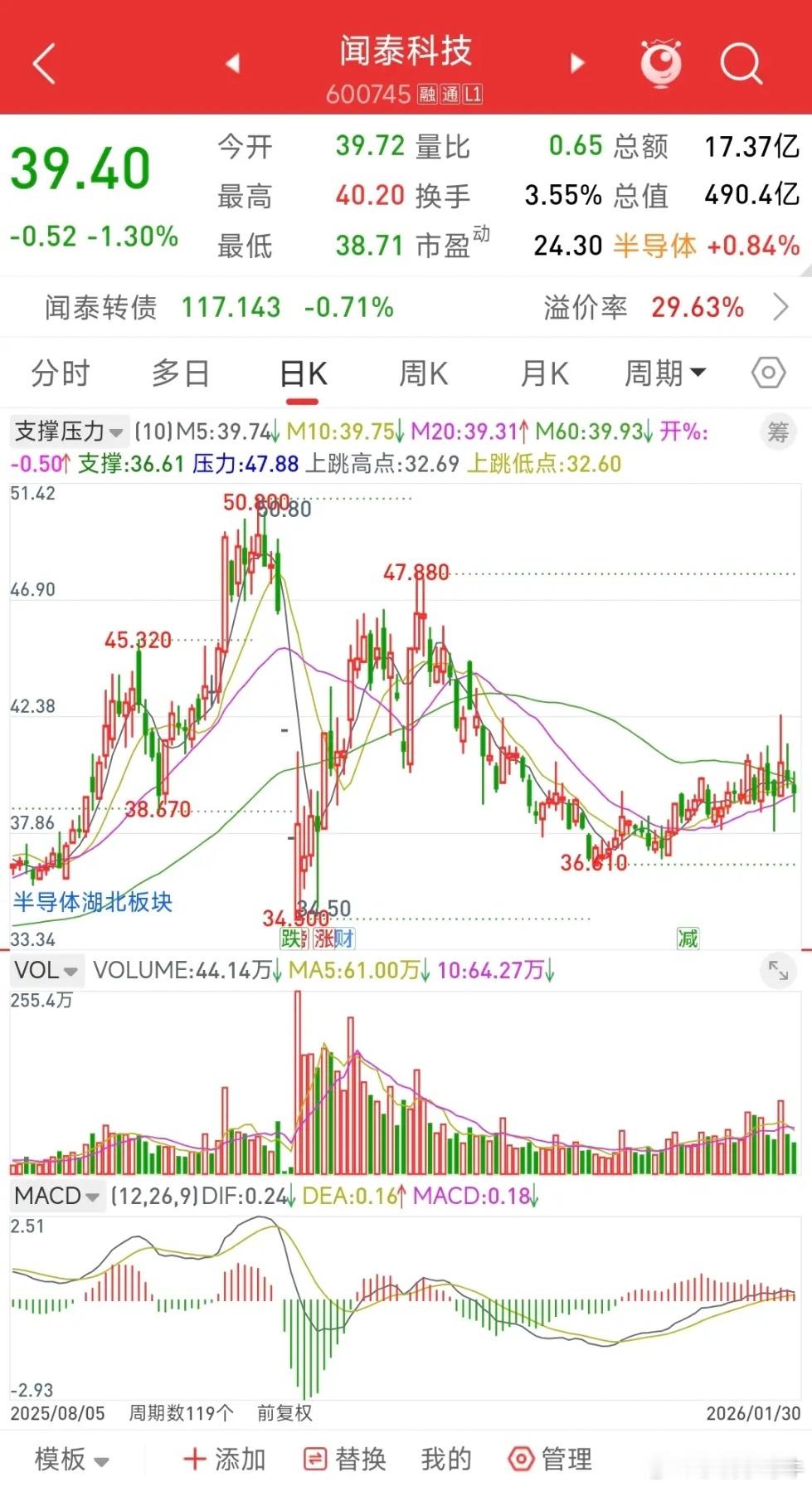 闻泰科技，这是把安世半导体给计提了啊。2025年公司预计归母净利润亏损90亿元至