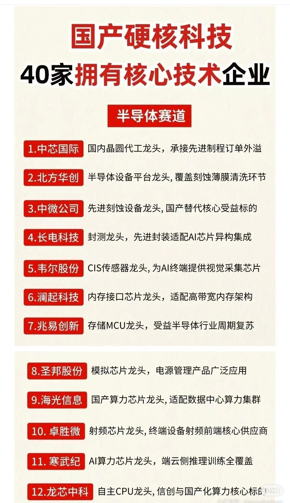 🚀国产硬核科技崛起！盘点40家掌握核心技术的龙头企业🚀从半导体到高端