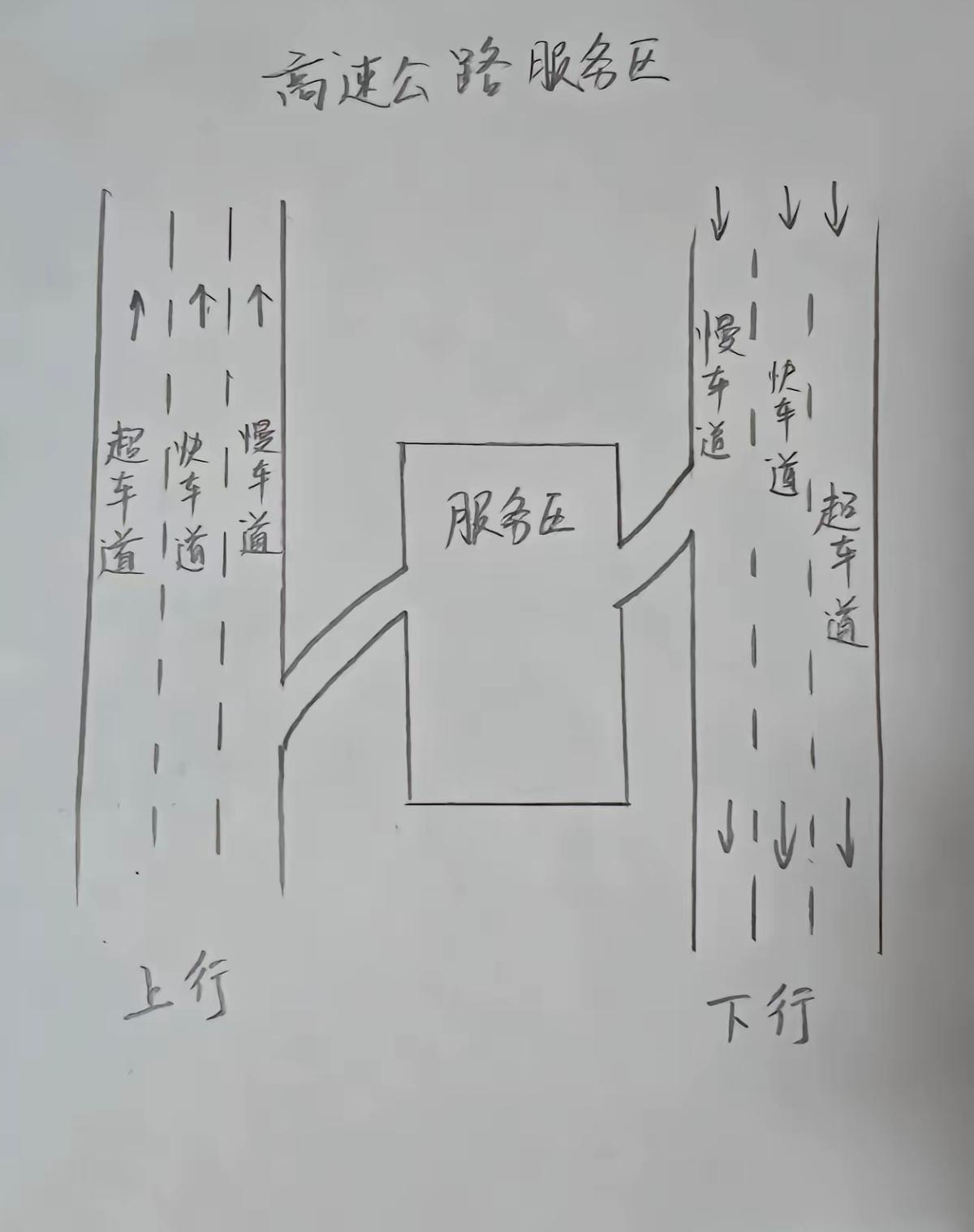 高速公路收费站一般是一边一个，如果设计成这样，会不会可以节约用地，但是中间得有一