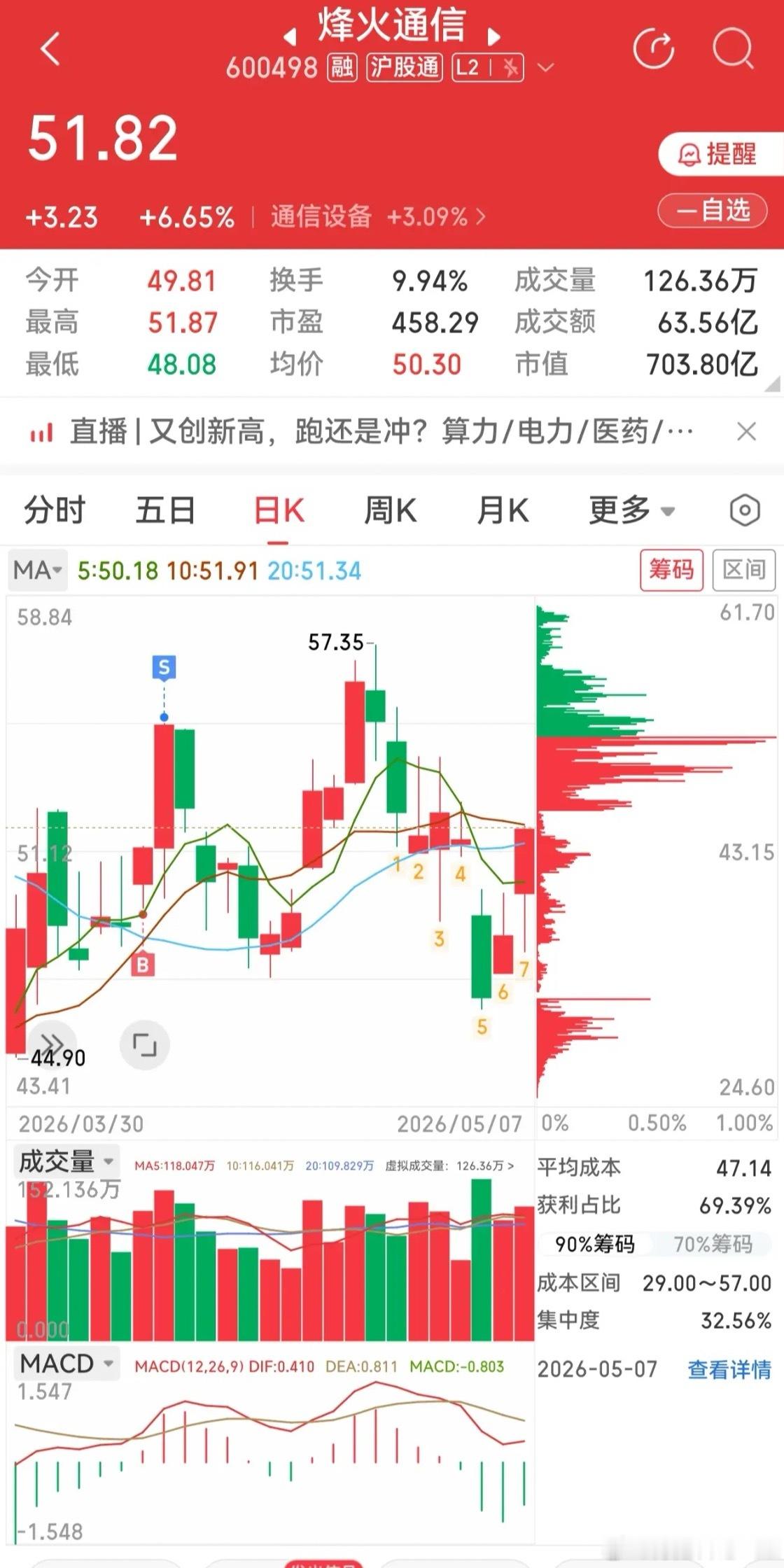 罕见共振！全程跟踪的3只有商业航天业务的人气标的，盘面罕见同步走出揉搓线K线一、
