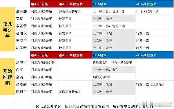包的迟的会狂被骂但是自己可以不包