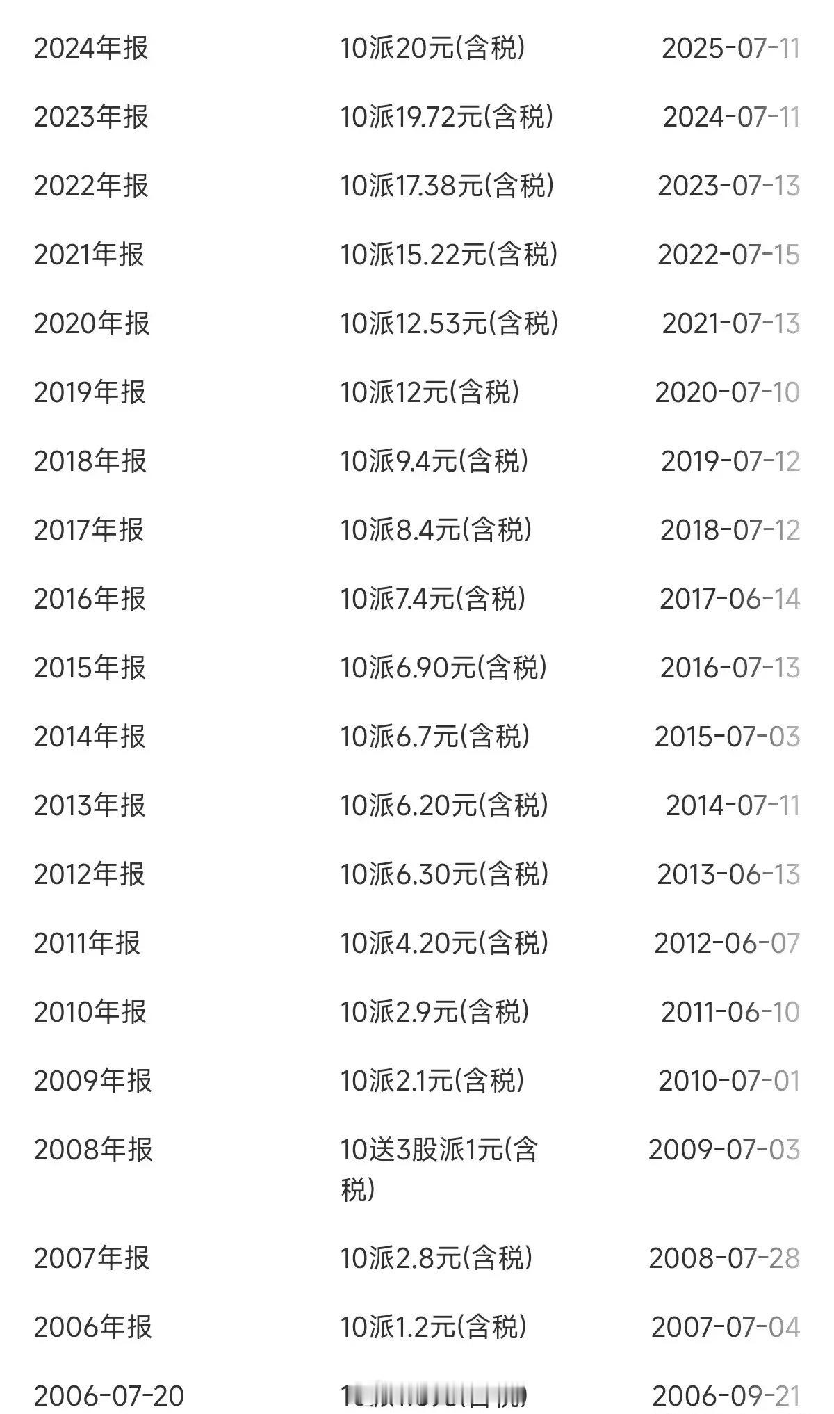 对于优秀的银行股，我只想说便宜时就一个劲的积攒，股息5%以上，分批积攒，攒的越多