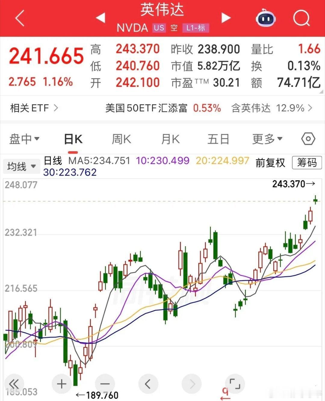 冲击6万亿美元市值！合计人民币40万亿，一家公司的市值相当于英国一年的GDP体量