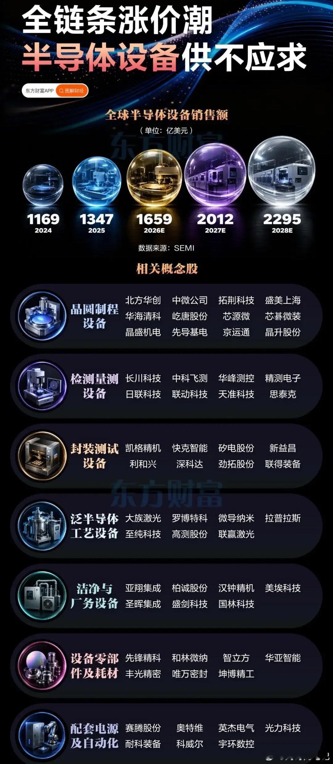 又是密集调研，又是大厂接连涨价半导体这一轮产业变化能否支撑板块走出第三波行情？瑞萨电子刚刚发布年内第