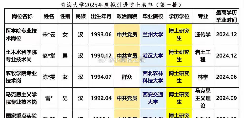 博士集体逃去青海！​不是脑子进水，是东部卷疯了。​清华物理系王骁，去年还在北京五