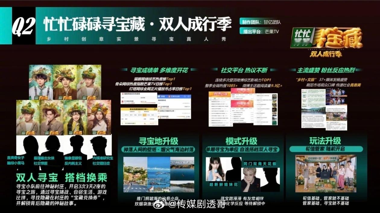 《忙忙碌碌寻宝藏2》确认明年5月录制拟邀原班人马回归：王安宇、田曦薇、庞博、孙阳