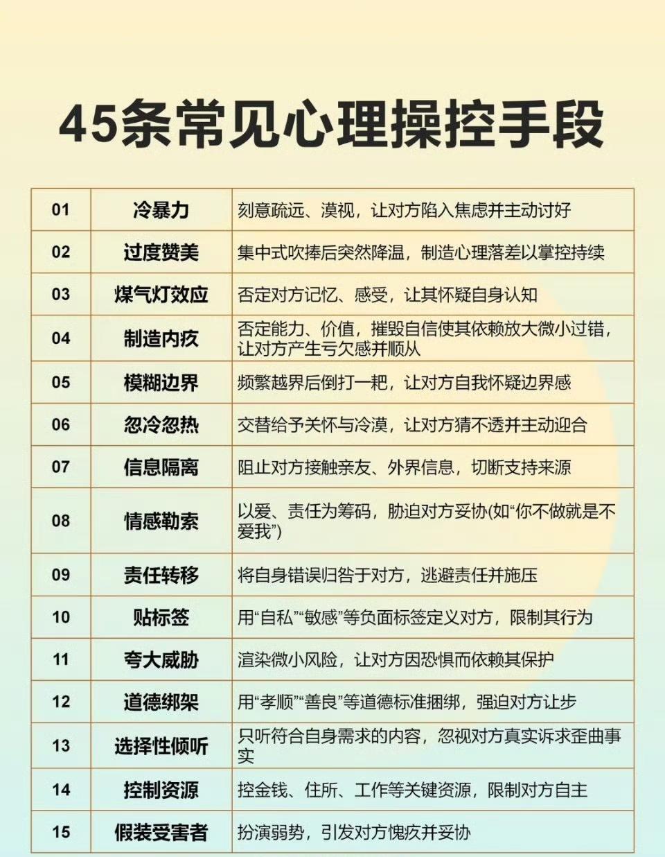 45条常见心理操控手段​​​