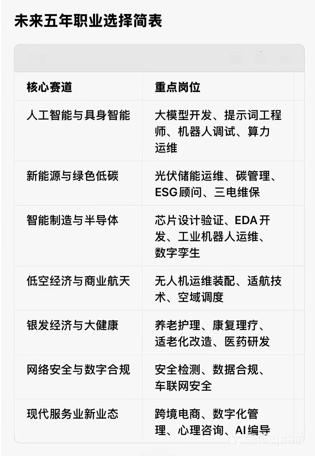 未来五年职业选择简表（建议收藏）工科就业前景技术专业才是王道未来热门专业电