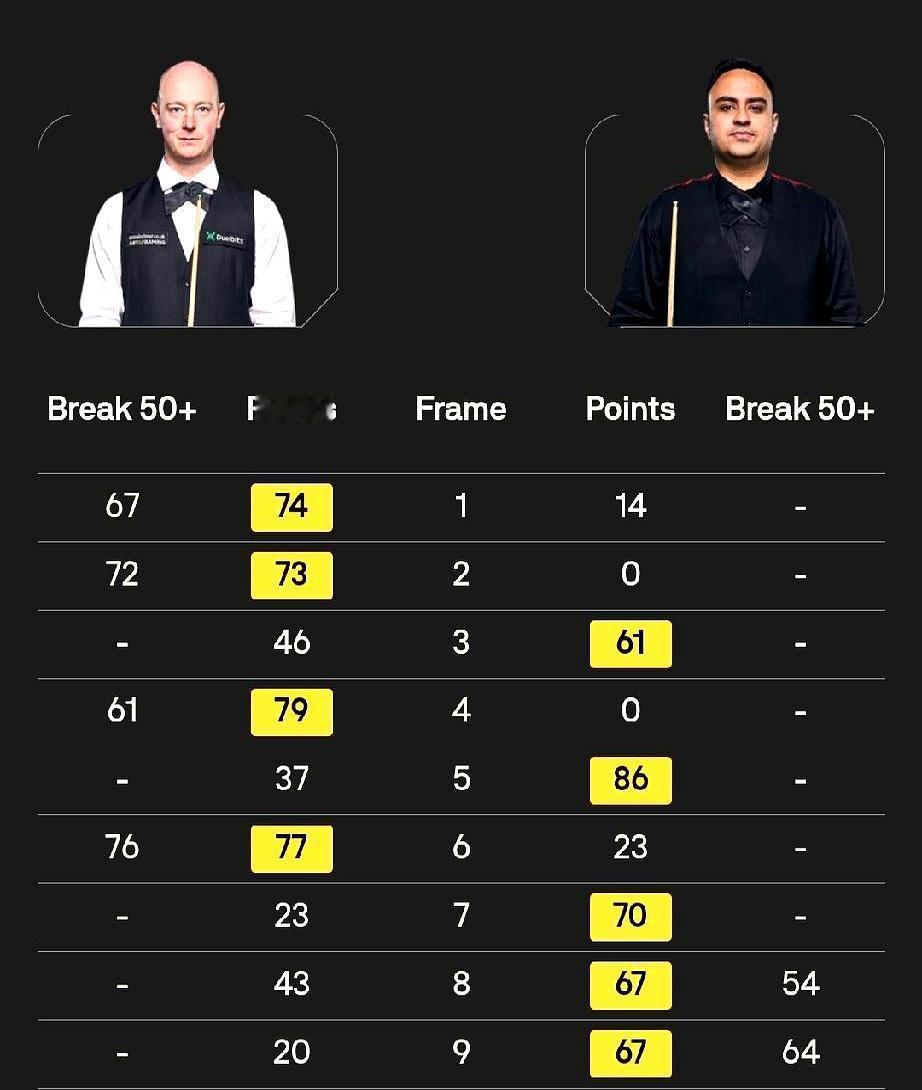 开什么玩笑？中国斯诺克两员大将，人还没到德国，直接被判出局！对手连球杆都不用摸，