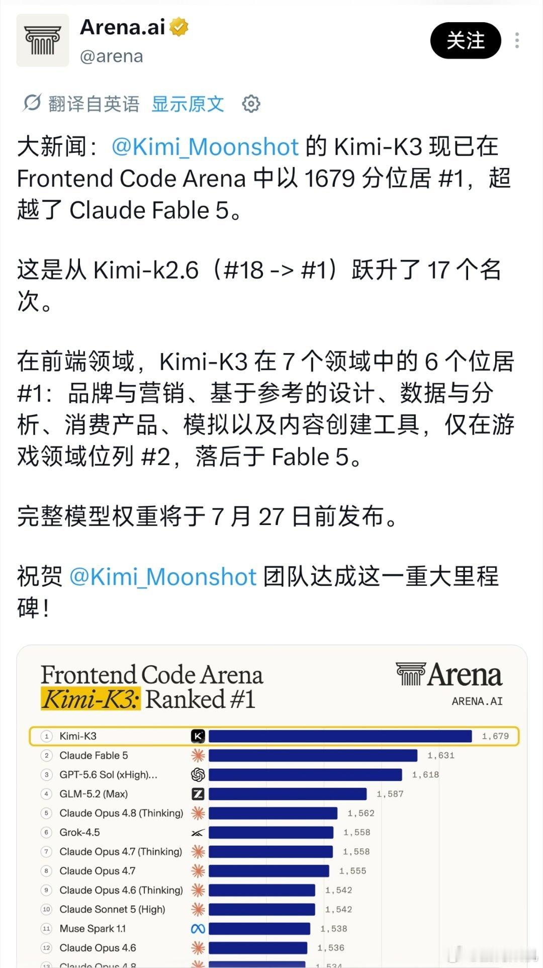 kimi-K3这么厉害吗，要知道国外的机构搞ai排名是从来都不会照顾中国ai的，