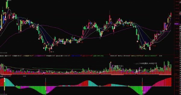 中信证券净利狂飙近70%，券商果然是最灵敏的"市场温度计"中信证券刚刚交出