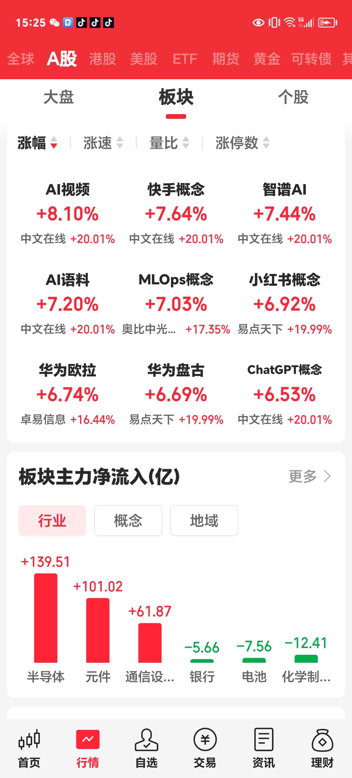 周五收评：今天的热点，除了半导体和元件，就是哎！7月收官之战，弄了一个红盘，