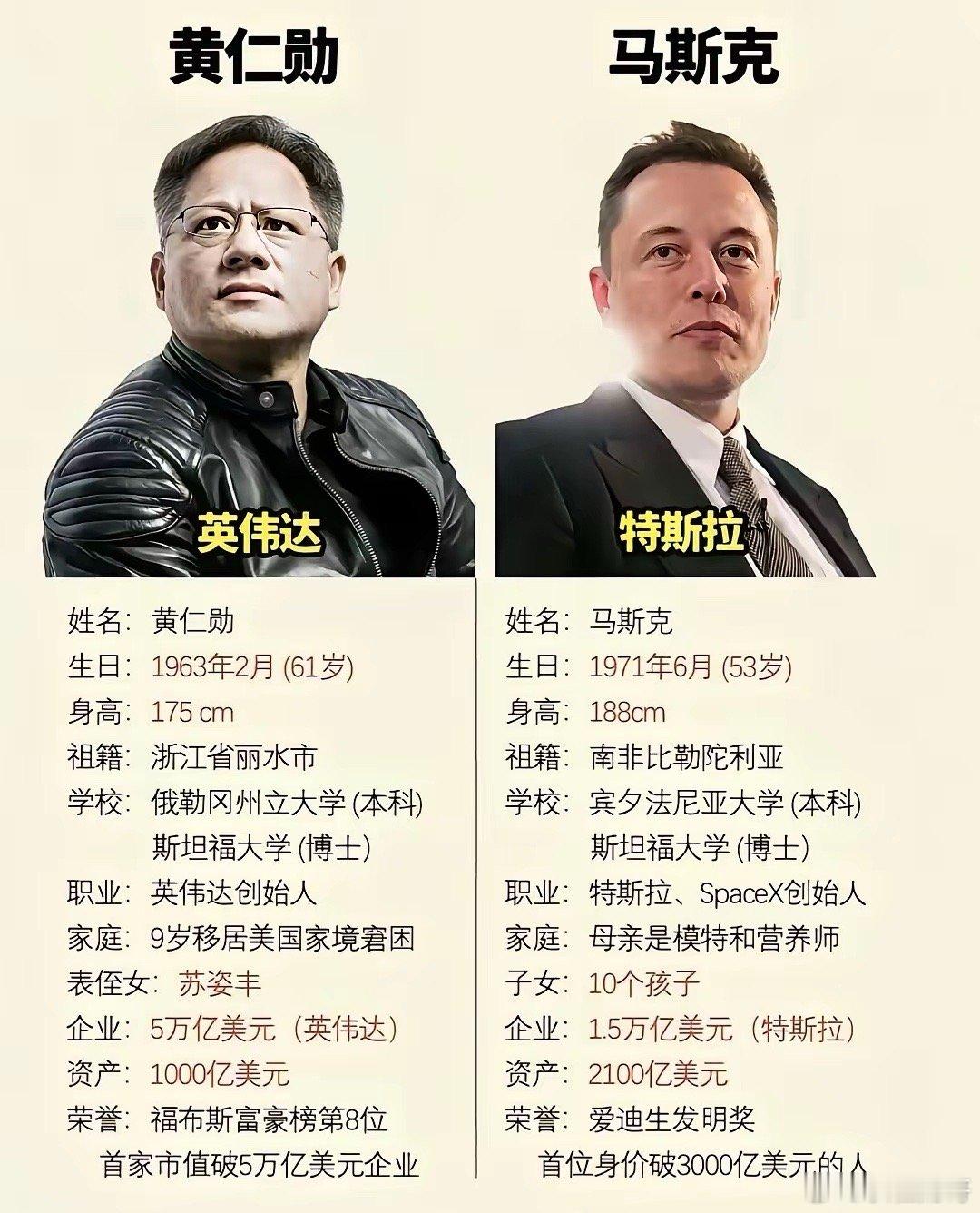 老黄赢麻了获H200的10家中企名单截至2026年5月14日，10家获英伟达H2