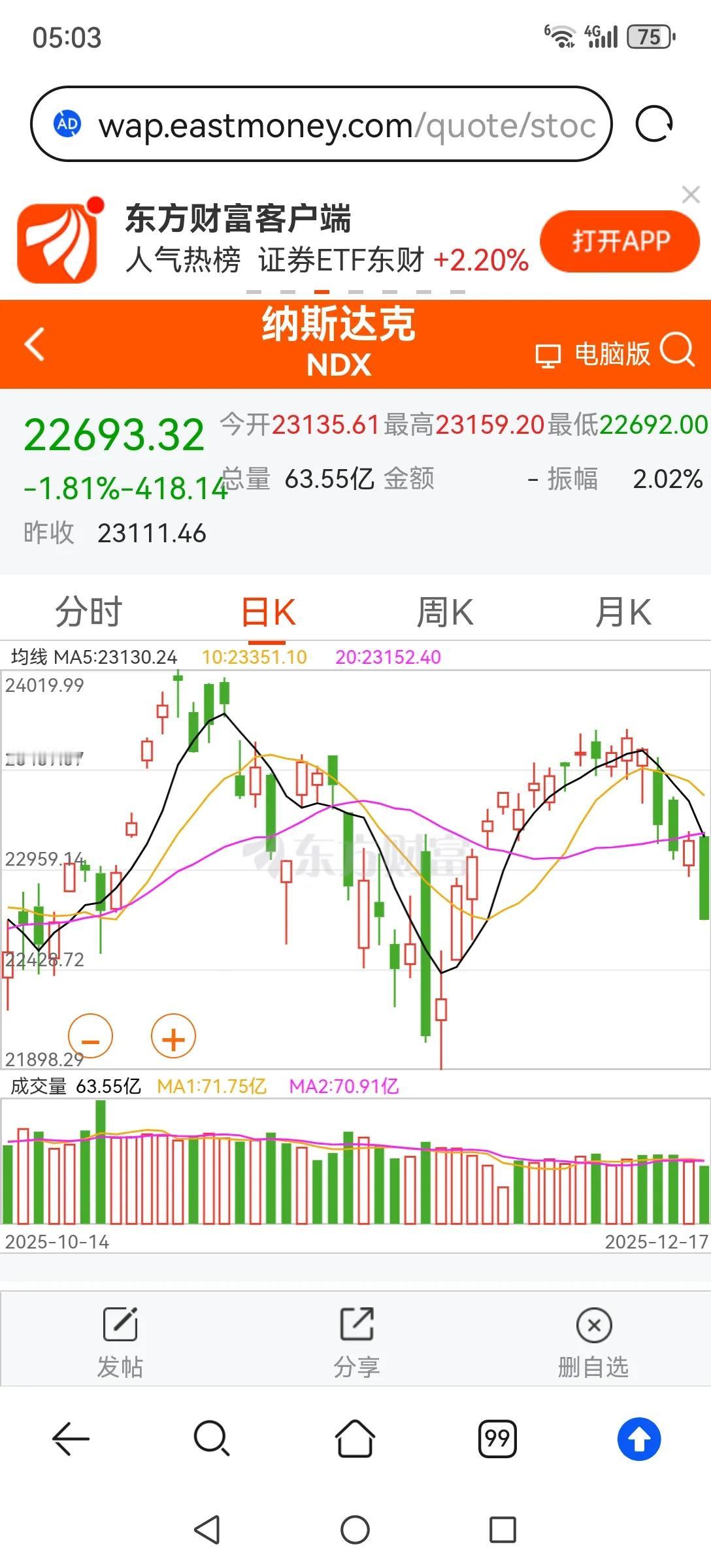 一觉醒来，美股又大跌，其中纳指跌近2%，美股将继续引领全球股市展开一次深幅调整。