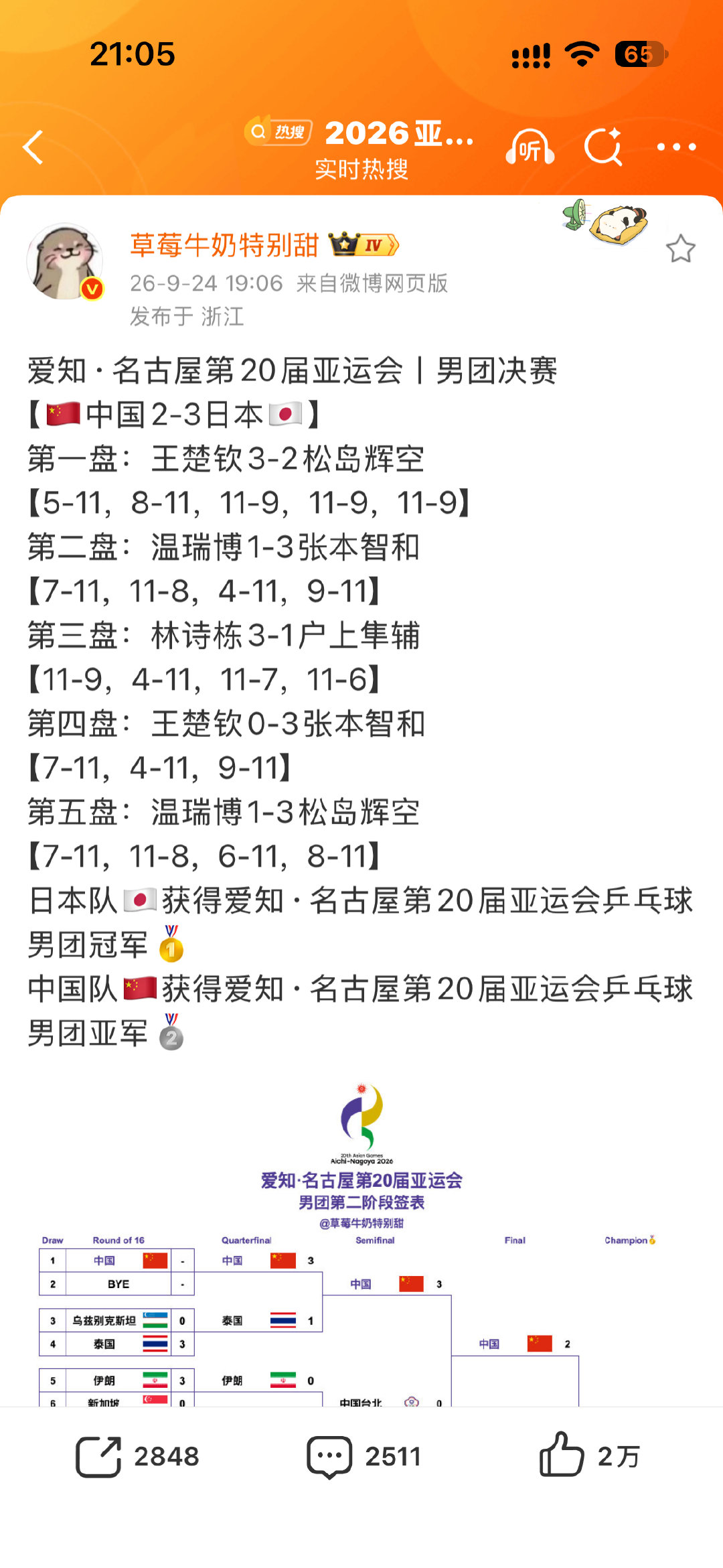 折腾一晚上就拿这个成绩，不愧是一个机构共同管理的​
