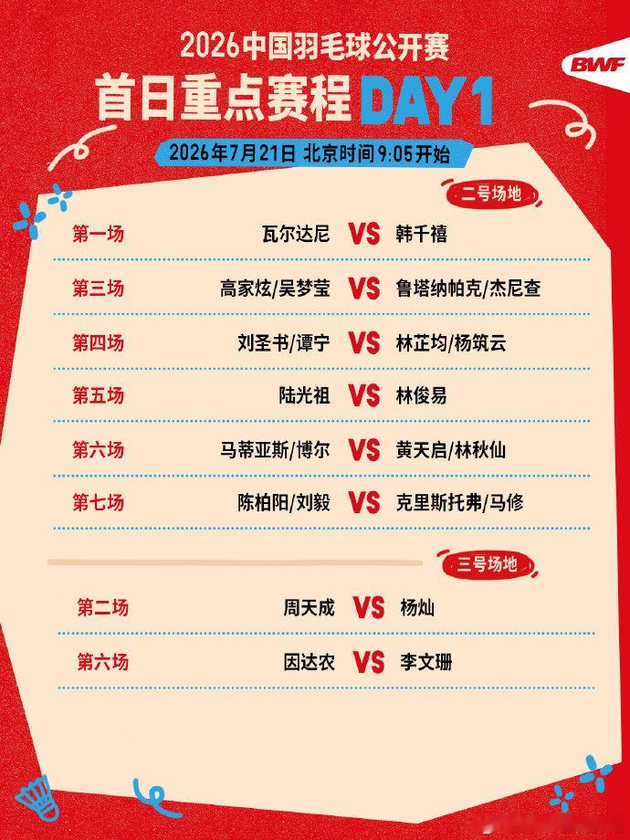 中国羽毛球公开赛今日开赛2026中国羽毛球公开赛今日在常州奥体开赛，赛事7.2