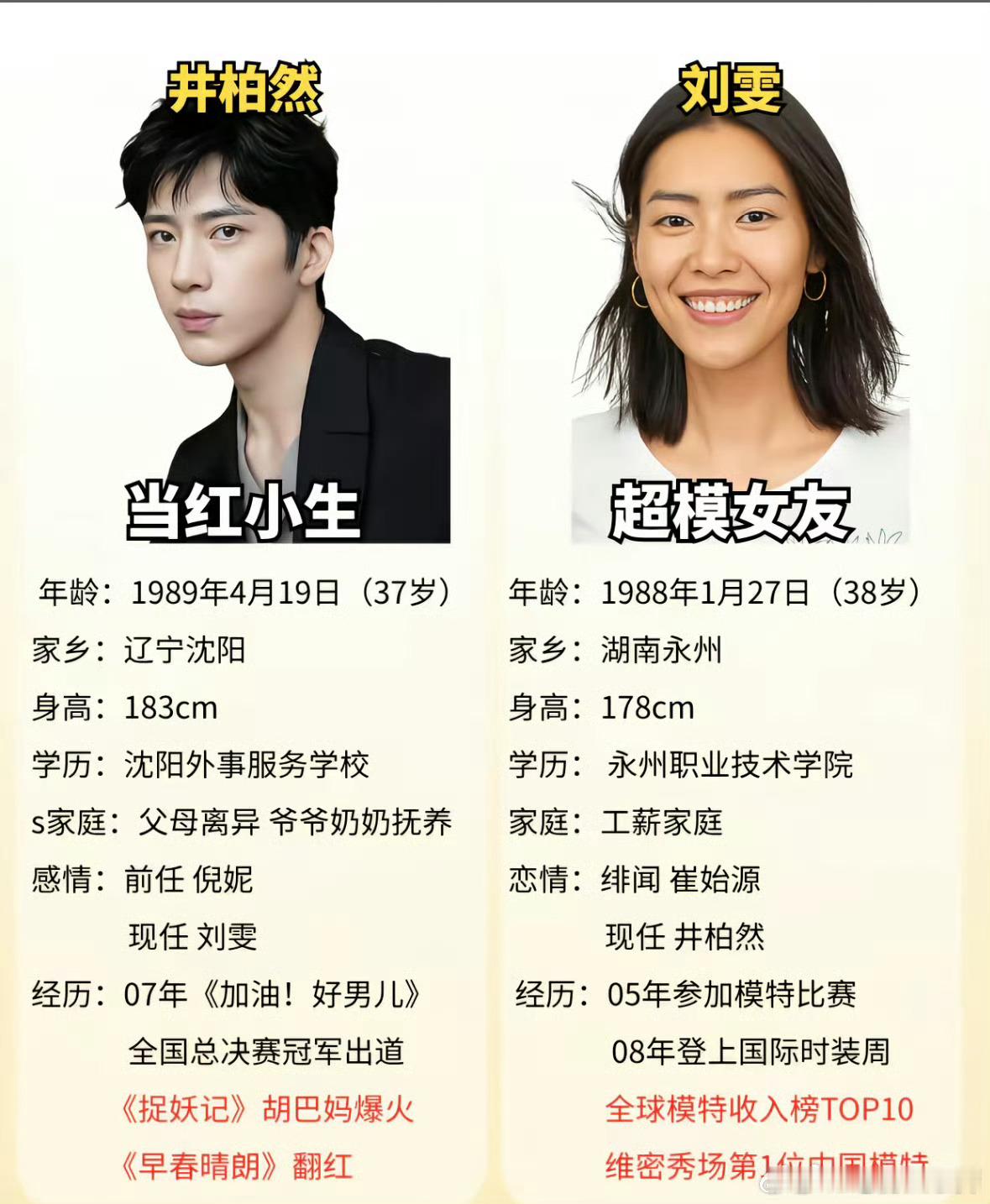 网曝两人结婚。纳音五行男木女火，木生火，纳音男旺女。生日合了看：三旺两克一平，旺