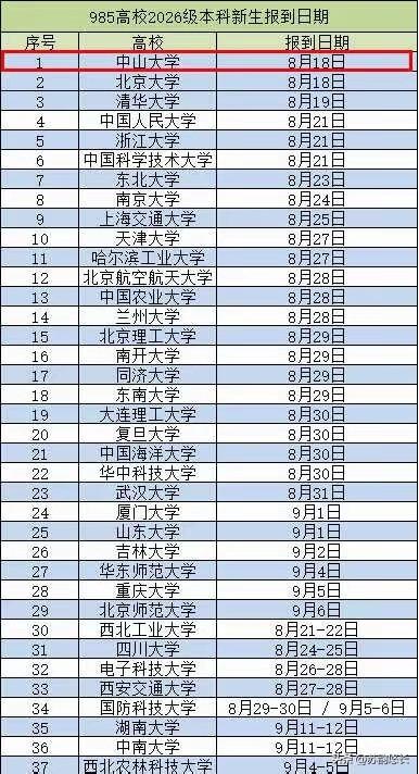 北大、清华、人大、浙大……和西湖大学都没法比！都在说大学越好，开学越早，按