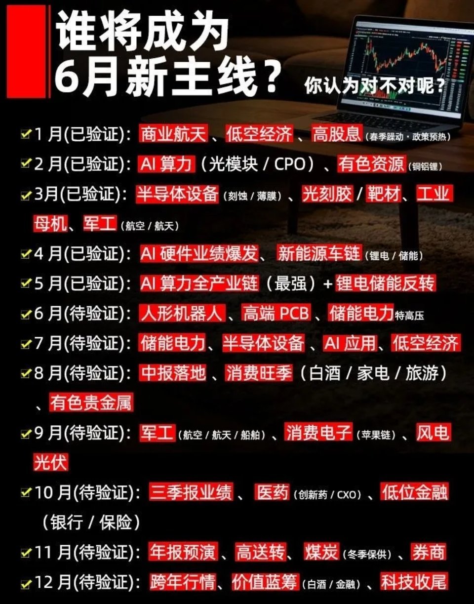 A股每月主线梳理｜2026全年行情节奏一览复盘今年1-5月已经兑现的赛道，再看剩