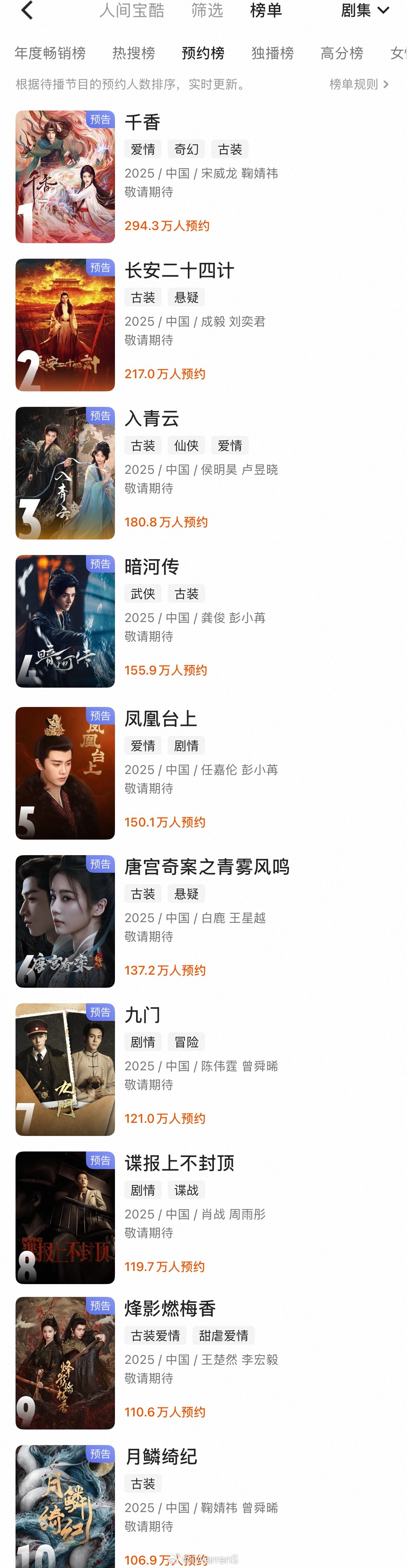 目前优酷预约榜TOP10，你最想看哪部剧呢？《千香》《长安二十四计》
