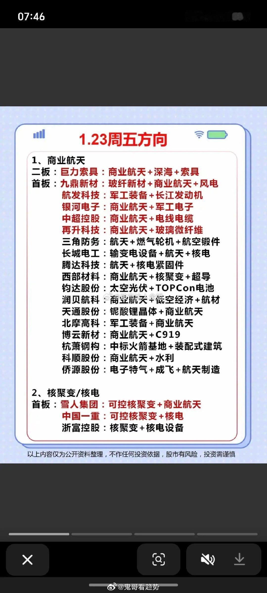 1.23周五市场热点+投资方向！1.商业航天，太空旅游2.核聚变，核能3.机