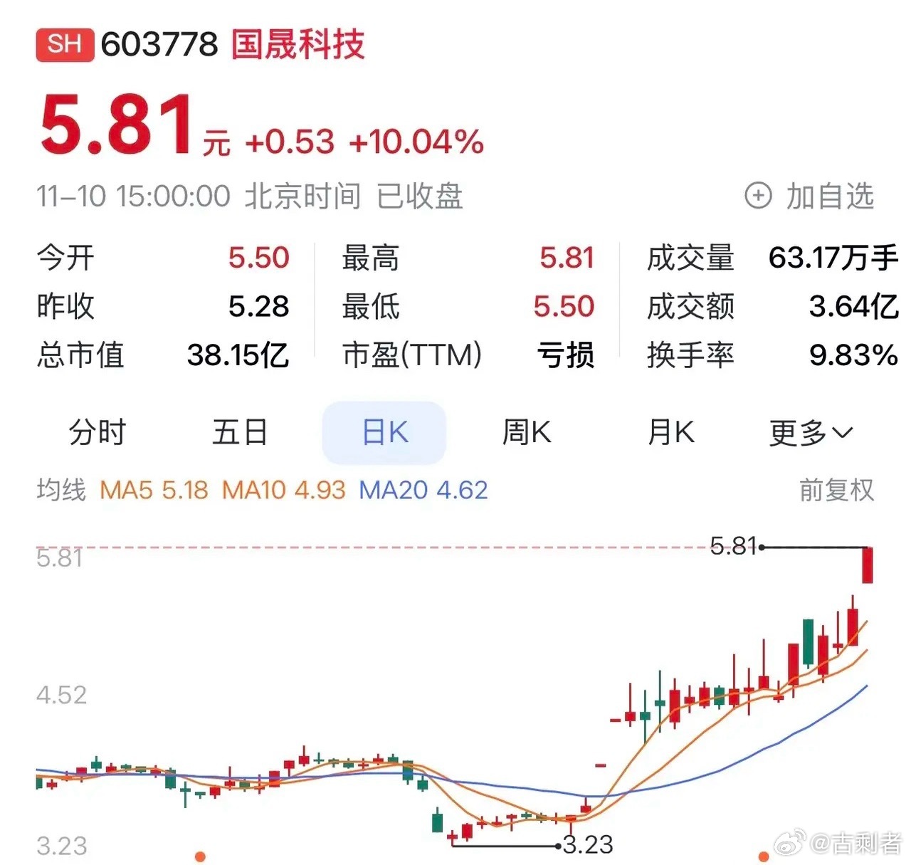 “国晟科技：跨界新能源，固态电池、光伏组件双轮驱动，斩获十亿级大单”在光伏行业“