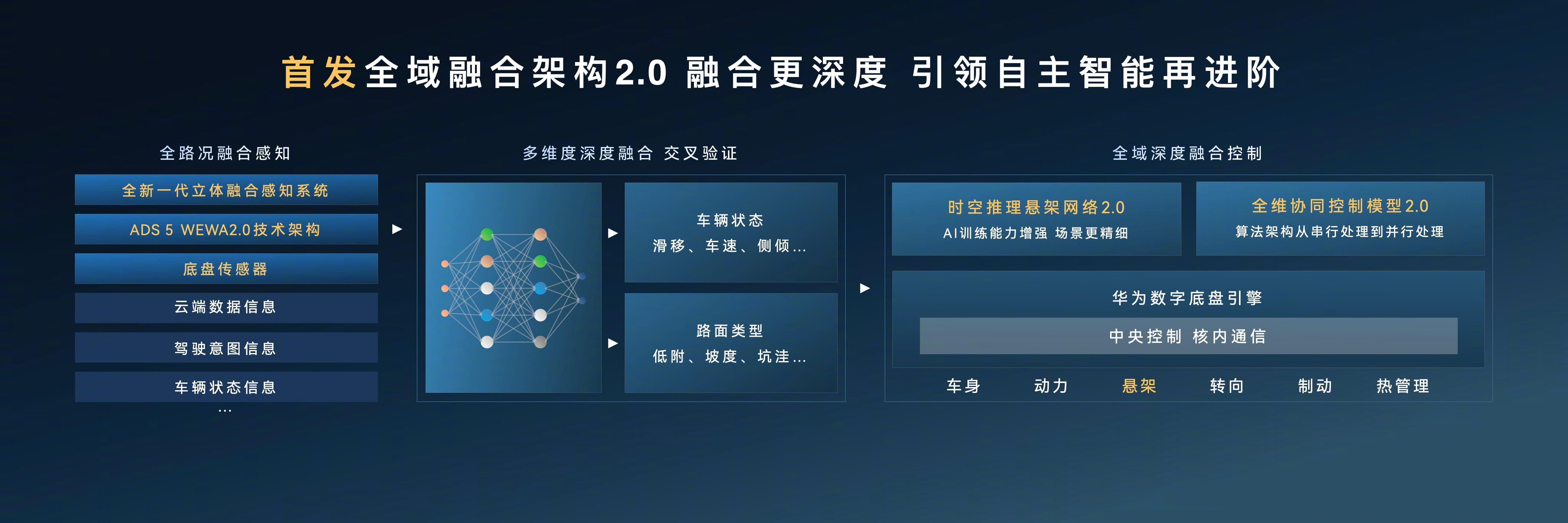 尊界典藏标配800V全主动悬架尊界S800GrandDesign典藏大观