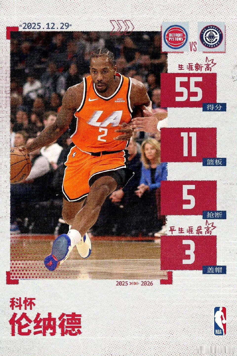 伦纳德55分生涯新高战神卡里程碑之夜！今日快船主场对战活塞，伦纳德全场26投17