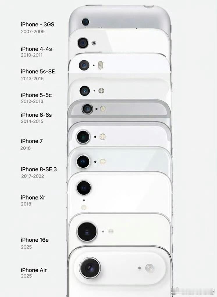 永远喜欢单摄iPhone|||其实对很多人来说，单摄就足够日常使用，喜欢这种简单