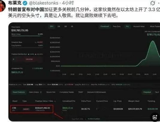 特朗普宣布对中国提高关税的30分钟前，一位巨鲸开设了大量杠杆空头仓位。在