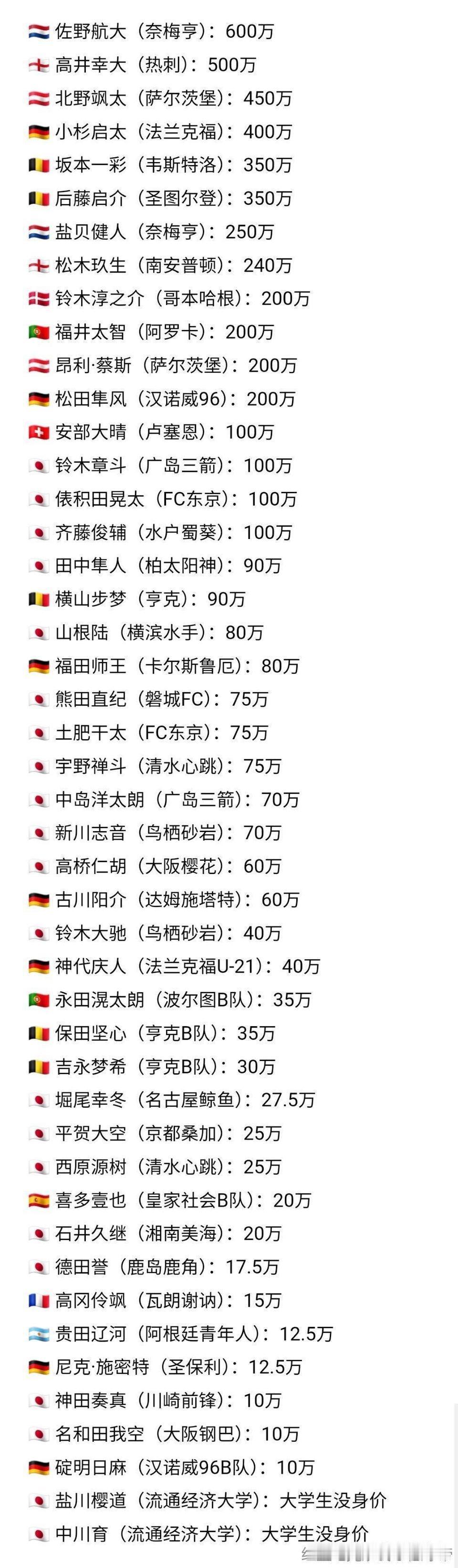 日本足球暂时追不上了，这是日本适龄球员都没招入u23亚洲杯。这么多留洋海外的