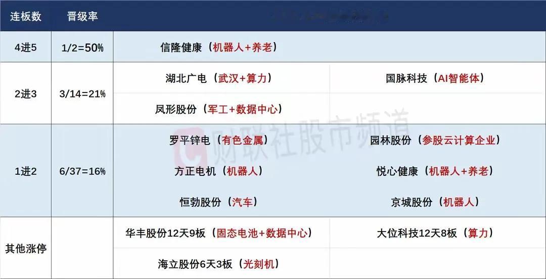 3月11日前瞻：市场核心个股隔日走势的一些看法！1、信隆健K（5连板）信