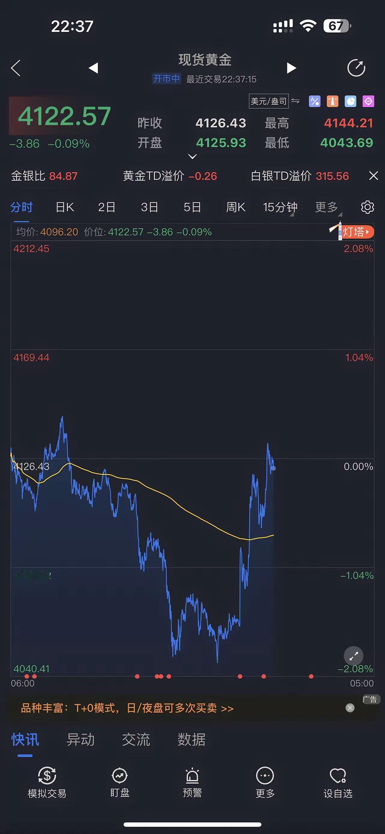黄金要变天!美联储的“黑天鹅”可能今晚就来,别被横盘震荡骗了!现在黄金在9