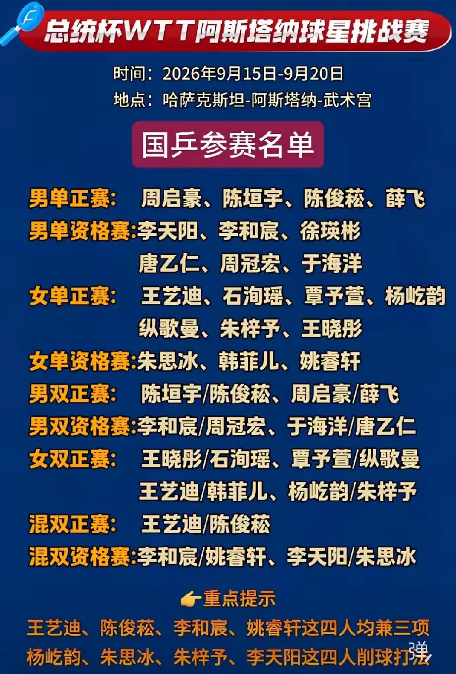 一直以为国乒教练组，乒协不大胆放手让年轻人去历练。如今才知并非如此。WTT赛