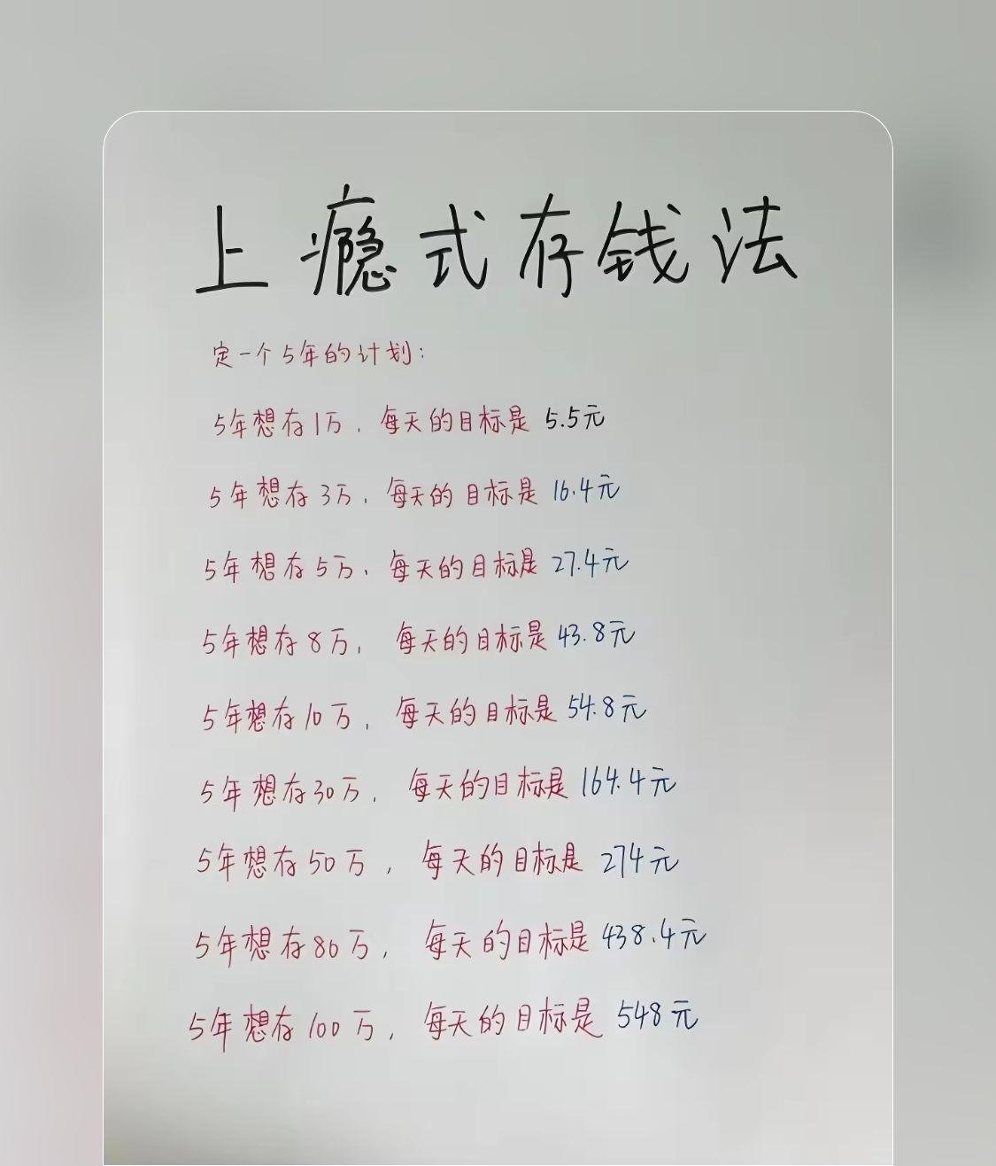 这样看看好像5年的时间，大家都可以有点存款的，我的极限是五年存5万，来看看你的极