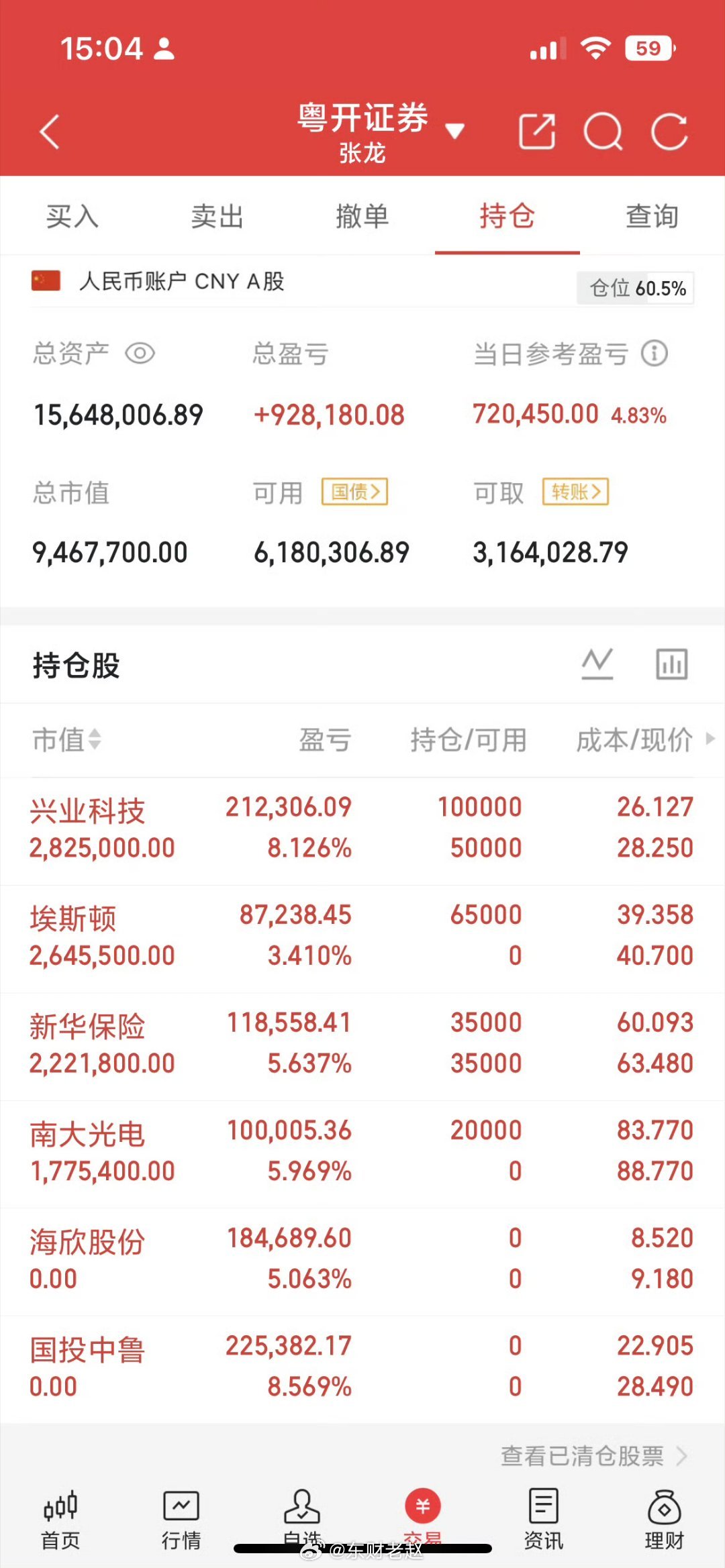 七月最确定主线：医药医疗（创新药）七月现阶段最稳、最明确的投资方向，就是大消费属