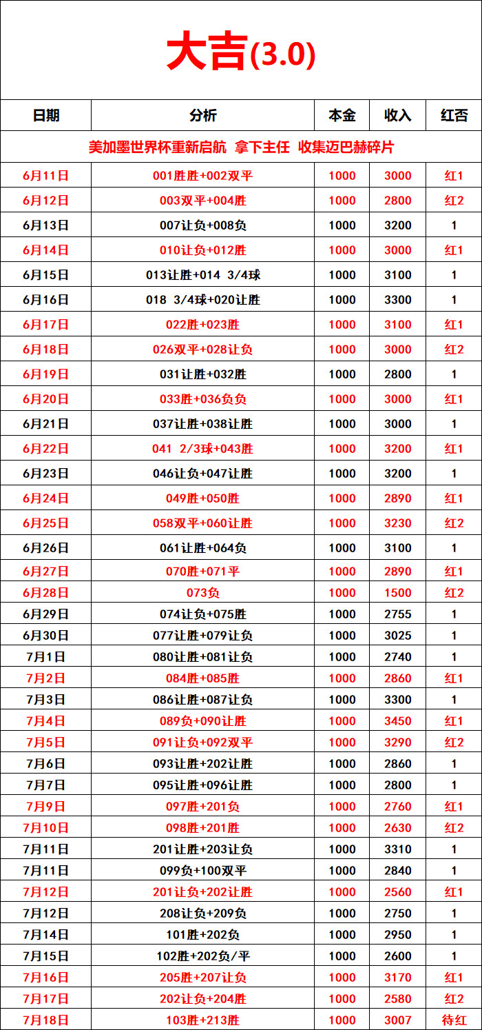 7🈷️18日昨天作业满分💯今天继续⬇️⬇️103法国vs英格兰盛21