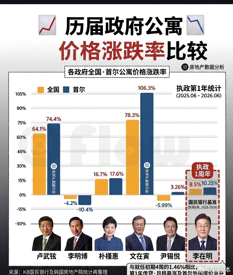 到底是地产财阀党