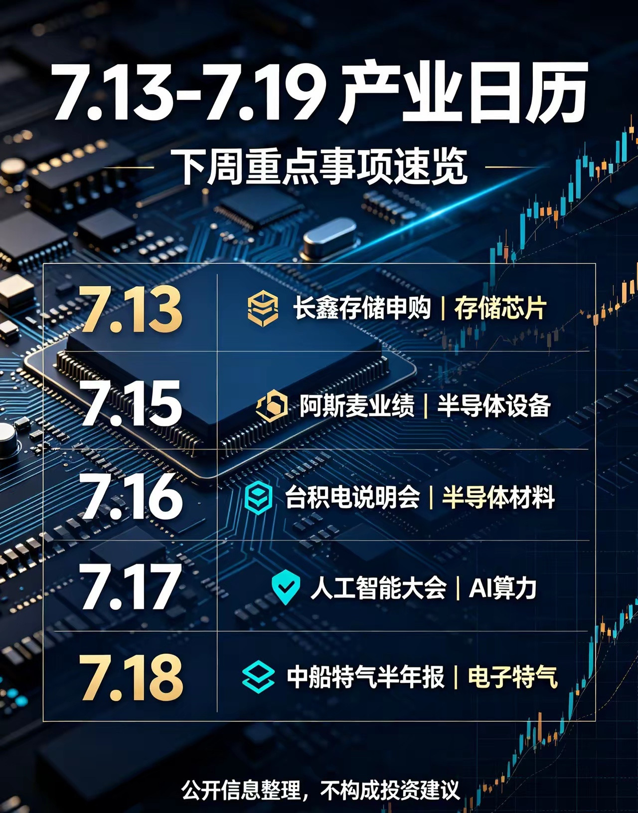 7.13–7.19下周重点产业催化事件梳理周一（7.13）｜长鑫存储申购核心催