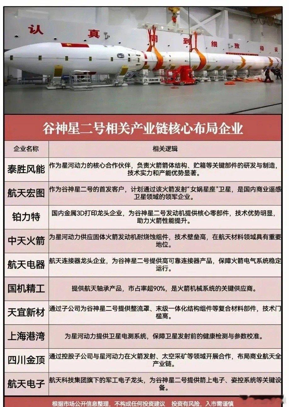 挖到宝了！航天航空低位龙头清单，这几家央企潜力藏不住！别再追高站岗！整理了一批航