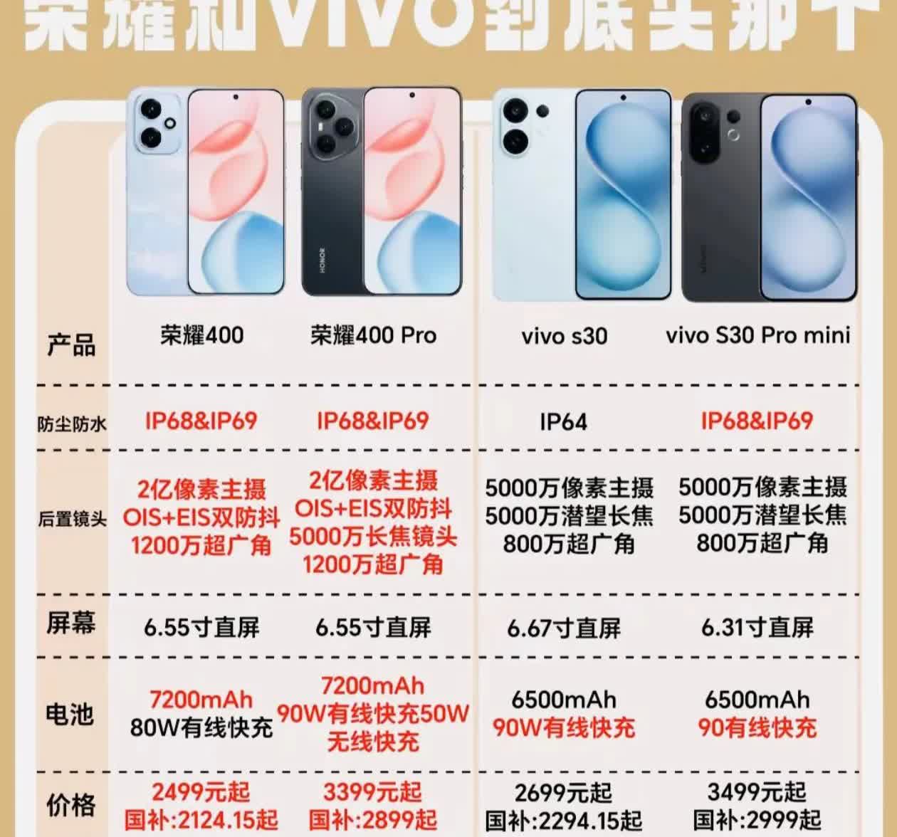 这张表让荣耀赢麻了！荣耀和vivo怎么选？对比完荣耀400系列和viv