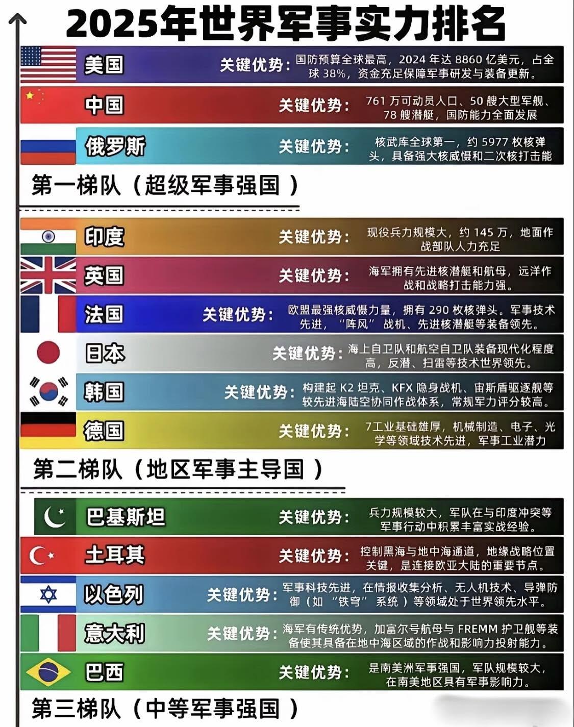 日本正在疯狂备战！经济濒临崩溃却军费暴涨：日本下一步该偷袭了6月16日，日本