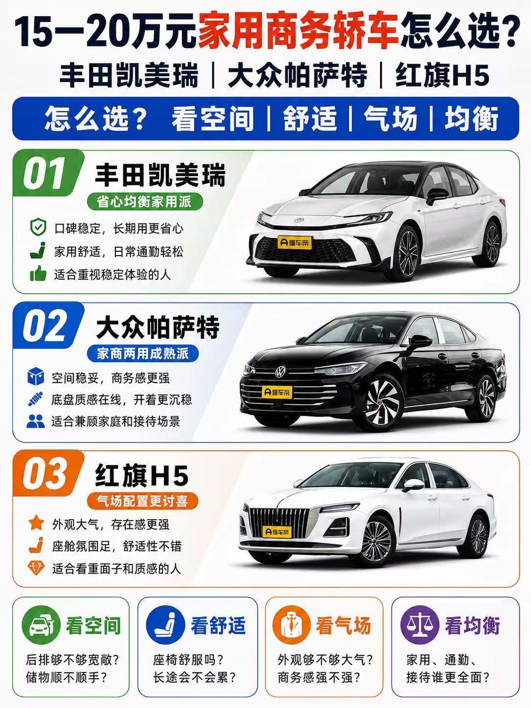 15—20万元家用商务轿车怎么选？凯美瑞、帕萨特、红旗H5谁更适合？ 15—