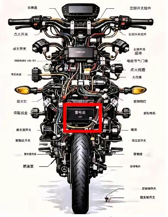 笑不活了！给张雪机车供货的厂家们简直演成了一部“口嫌体正直”大戏。嘴上骂骂咧咧说