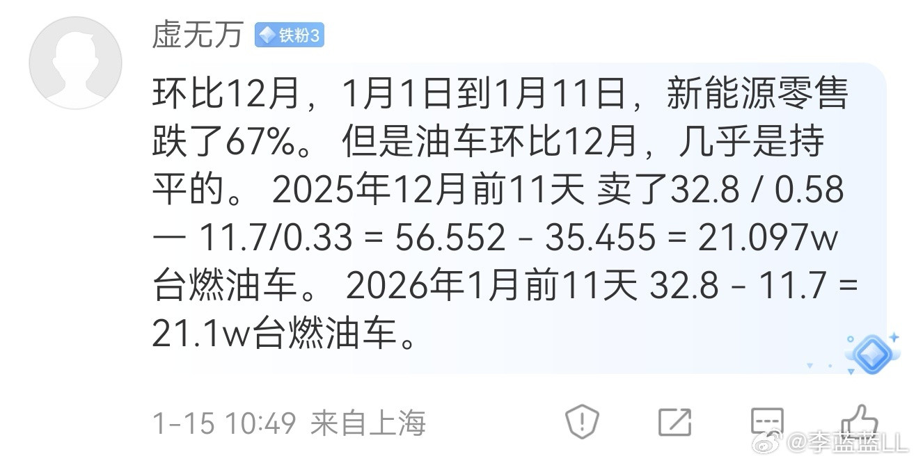 可能很多人都低估了5%购置税的影响。电车、混动、油车，我都有。他们其实各自都有自