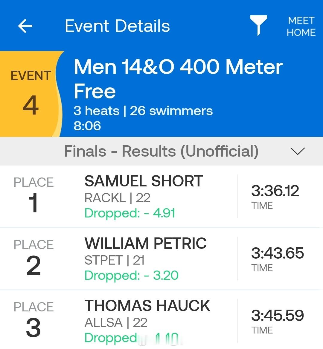 澳大利亚短池游泳锦标赛第一天决赛男400自：SamuelShort3:36