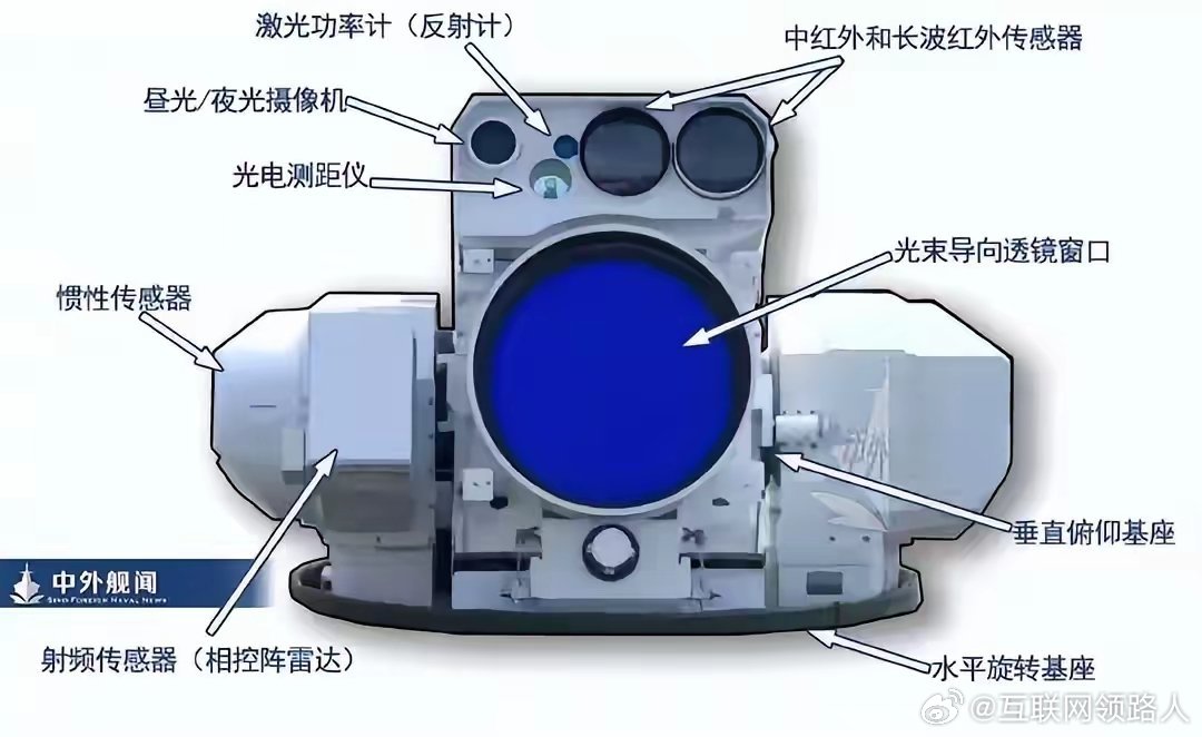 这图把咱们舰载激光武器说明白了👌👌​​​